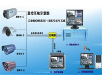 闭路监控系统图片