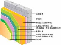 外墙保温图片