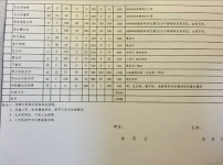 装修清单图片