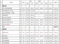 装修清单图片