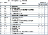 施工合同索赔图片