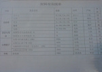 装修材料清单