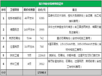 装修材料清单图片