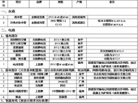 装修材料清单图片