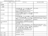 装修材料清单图片