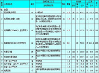 装修预算清单图片