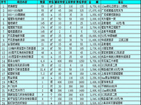 装修预算清单图片