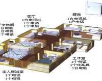 弱电工程验收步骤知多少