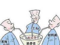 装修合同陷阱,看装修公司都是如何“捞钱”的?