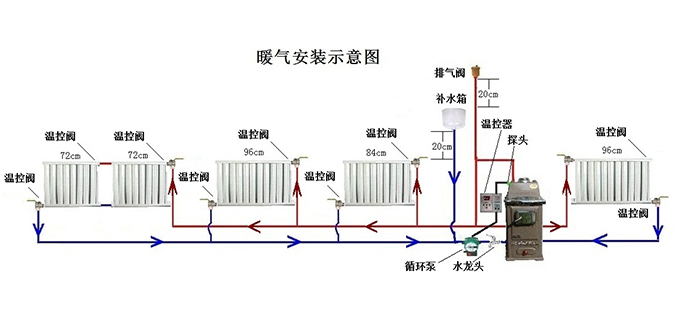 暖气循环泵安全接线,连线要采用带地线的三股线的插头,  地线端与电机