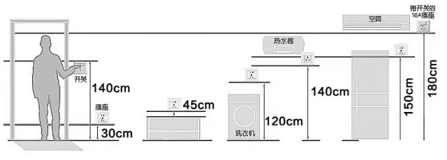 家庭中插座开关常见高度