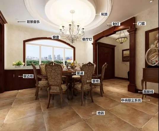 家里各个区域需要哪些建材，一看就懂了！