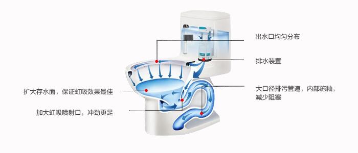 马桶伴侣的增压原理是什么_马桶伴侣是干什么用的