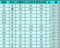 正规预算表怎么看？
