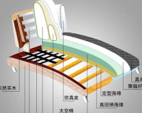 挑选沙发看内部结构的做工精细程度
