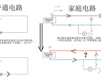 电路装修工程竣工，电路验收步骤有哪些？
