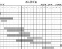 你知道装饰工程施工进度表怎么看吗？