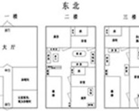 楼房风水怎么看？高层楼房风水大全