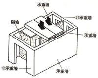 墙体拆改别乱搞——砸伤算谁的？