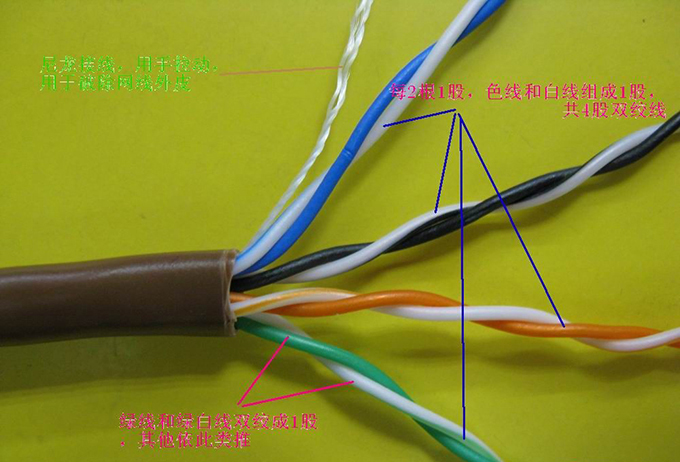 UTP6类网线水晶头接线图片