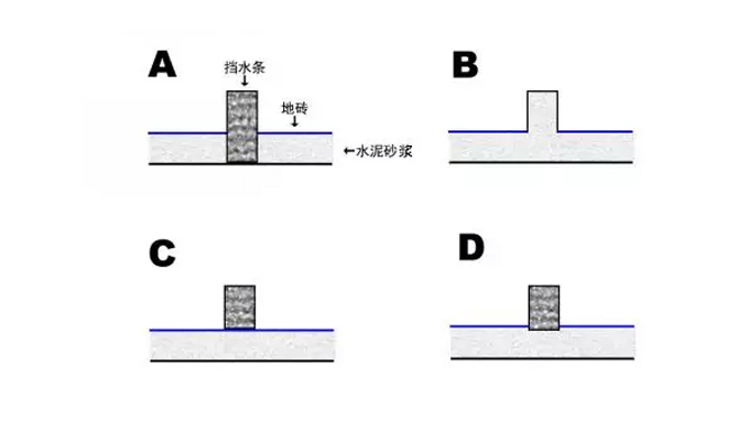 挡水线怎么画图片