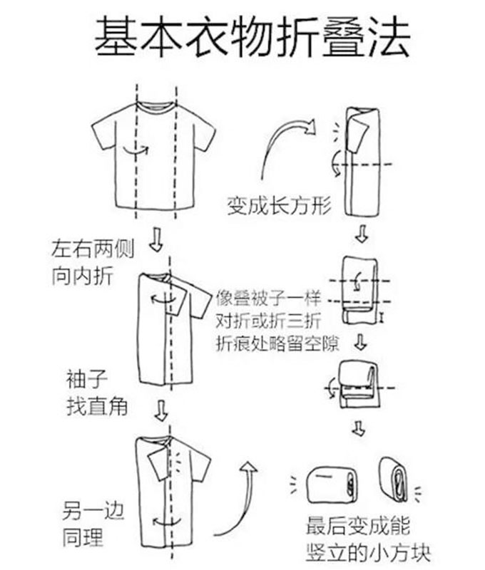 衣物收纳的3点建议,原来整理衣服这么简单