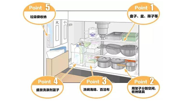 油烟之地，不做收纳怎么行？