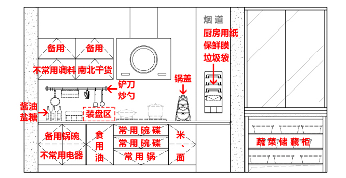 油烟之地，不做收纳怎么行？