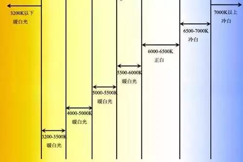 天知道家里装灯居然还有这么多门道！！